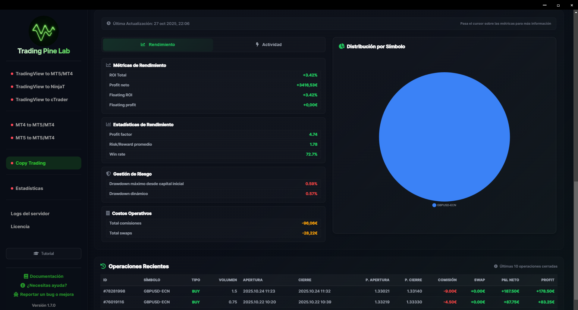 Detalles del proveedor