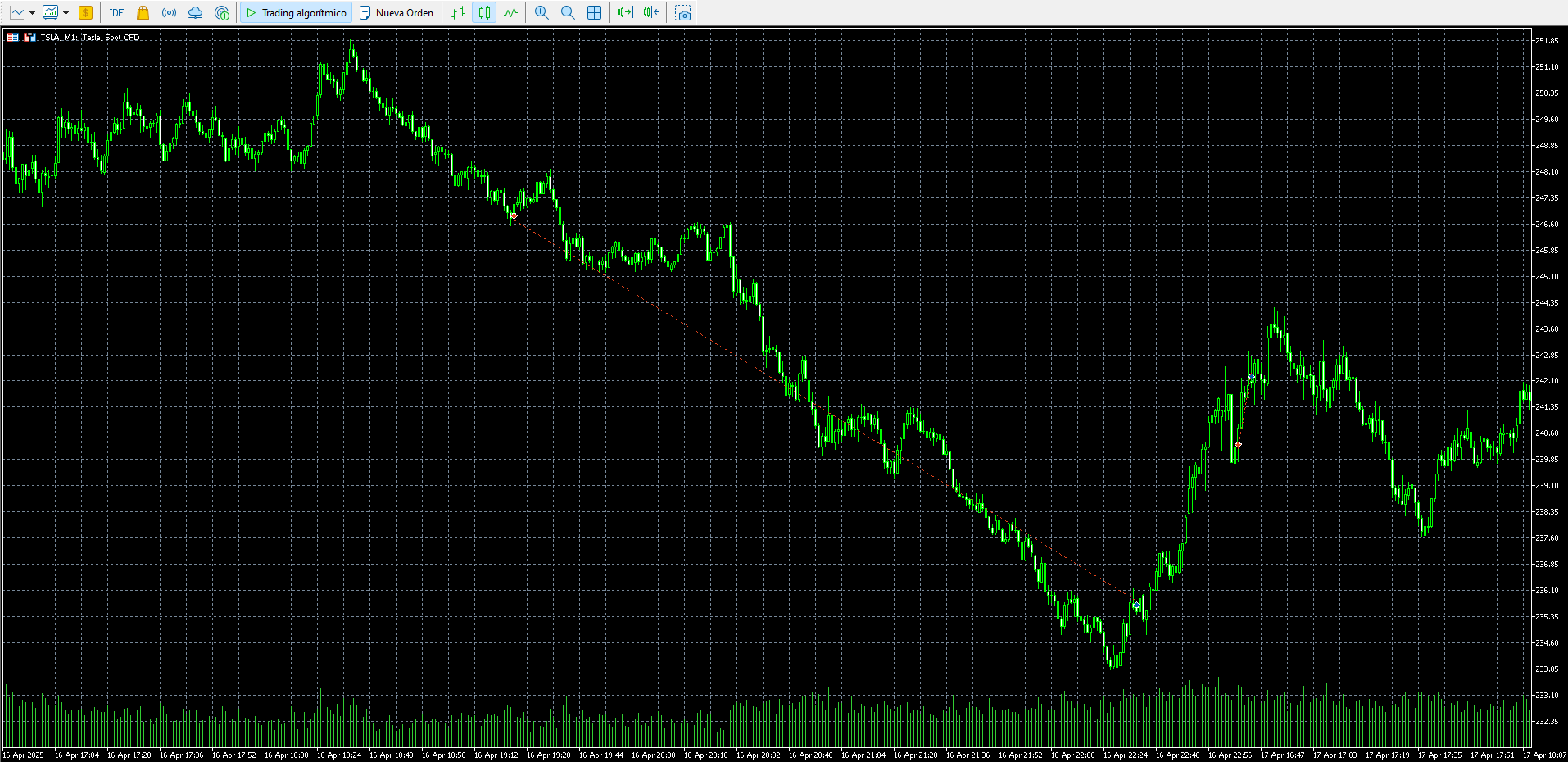 TradingView Screenshot 2